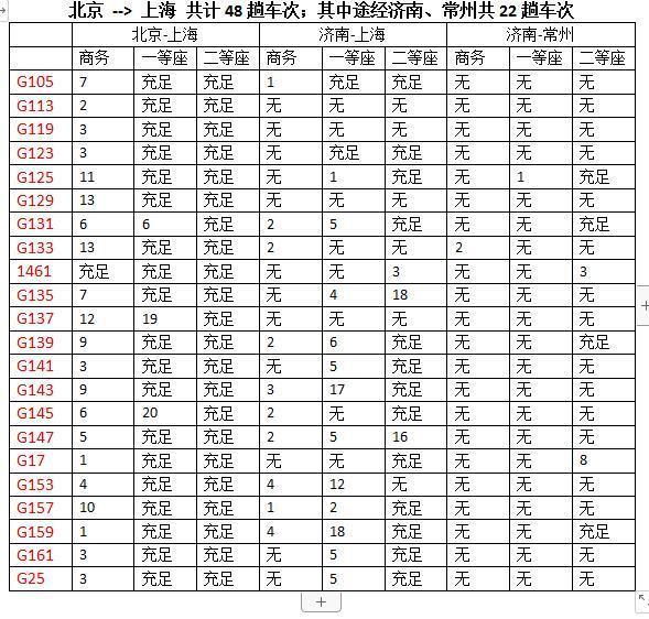 火车票一开售就秒光