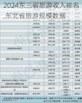 2024东三省旅游收入排名,东北省旅游规模数据