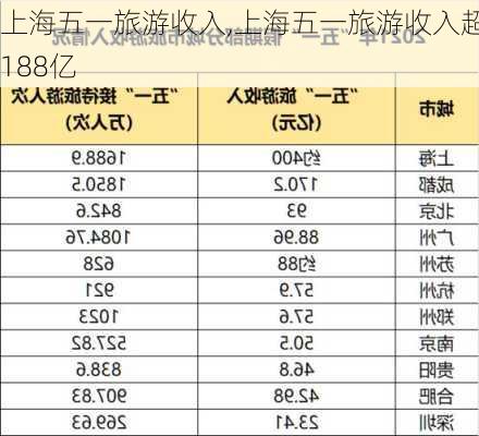 上海五一旅游收入,上海五一旅游收入超188亿