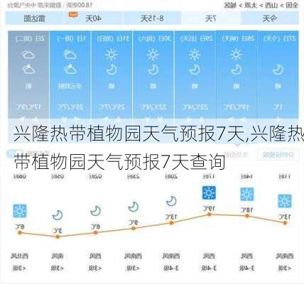 兴隆热带植物园天气预报7天,兴隆热带植物园天气预报7天查询