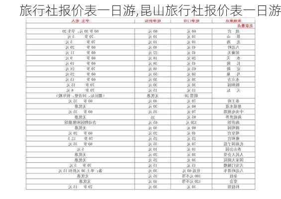 旅行社报价表一日游,昆山旅行社报价表一日游