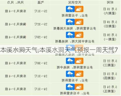 本溪水洞天气,本溪水洞天气预报一周天气7