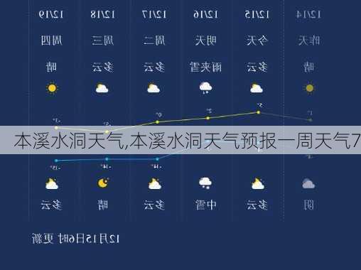 本溪水洞天气,本溪水洞天气预报一周天气7