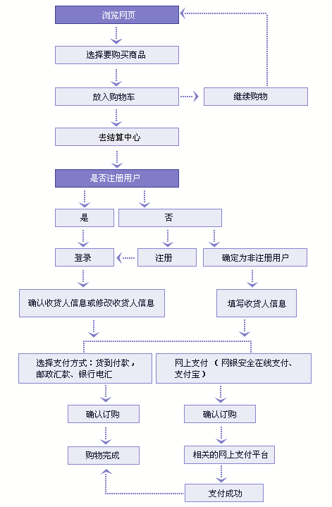 机场免税店买东西流程,机场免税店买东西流程图