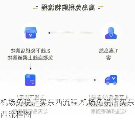 机场免税店买东西流程,机场免税店买东西流程图