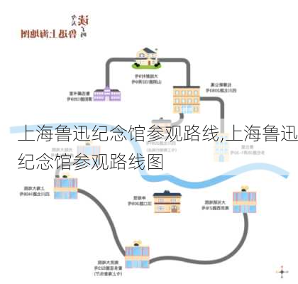 上海鲁迅纪念馆参观路线,上海鲁迅纪念馆参观路线图