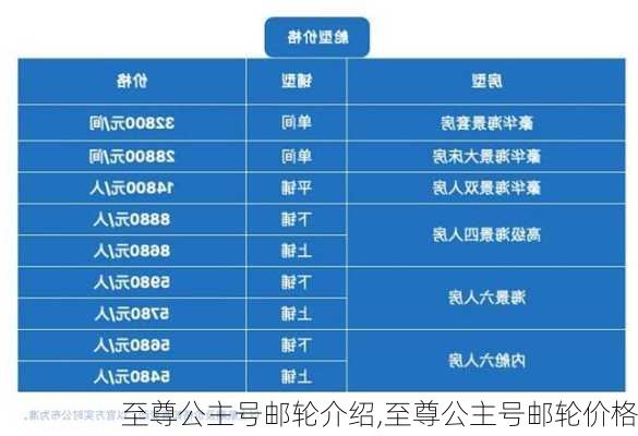 至尊公主号邮轮介绍,至尊公主号邮轮价格