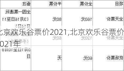 北京欢乐谷票价2021,北京欢乐谷票价2021年