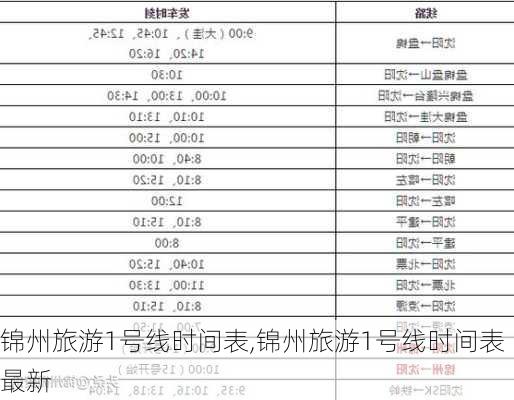 锦州旅游1号线时间表,锦州旅游1号线时间表最新