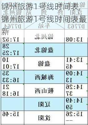 锦州旅游1号线时间表,锦州旅游1号线时间表最新