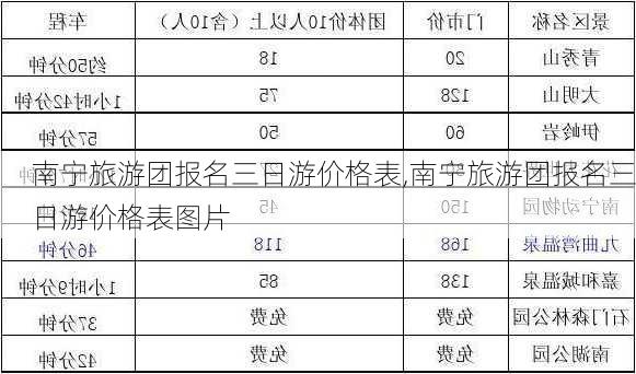 南宁旅游团报名三日游价格表,南宁旅游团报名三日游价格表图片