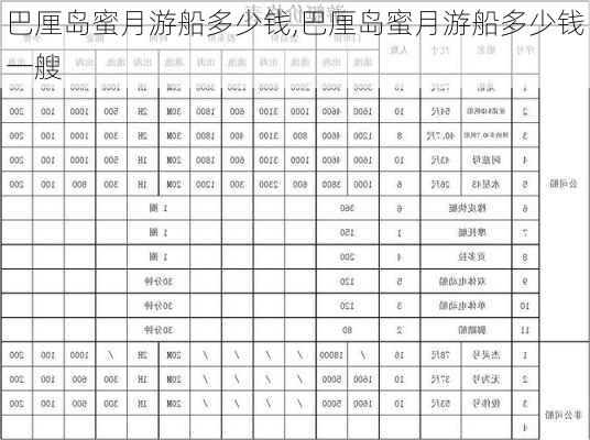 巴厘岛蜜月游船多少钱,巴厘岛蜜月游船多少钱一艘