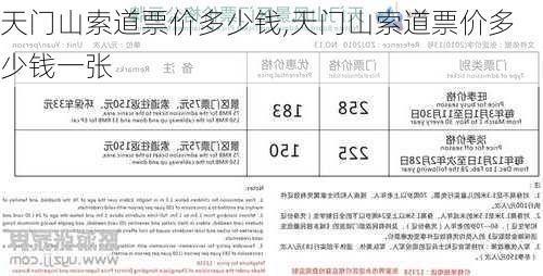 天门山索道票价多少钱,天门山索道票价多少钱一张