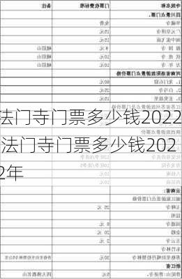 法门寺门票多少钱2022,法门寺门票多少钱2022年