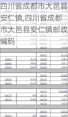 四川省成都市大邑县安仁镇,四川省成都市大邑县安仁镇邮政编码