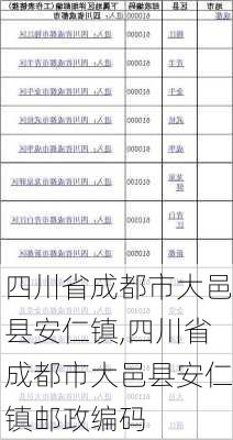 四川省成都市大邑县安仁镇,四川省成都市大邑县安仁镇邮政编码