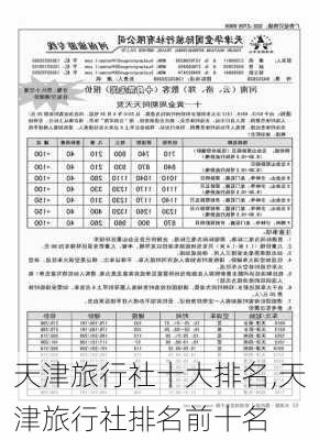 天津旅行社十大排名,天津旅行社排名前十名