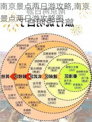 南京景点两日游攻略,南京景点两日游攻略图