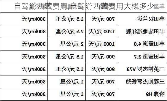 自驾游西藏费用,自驾游西藏费用大概多少