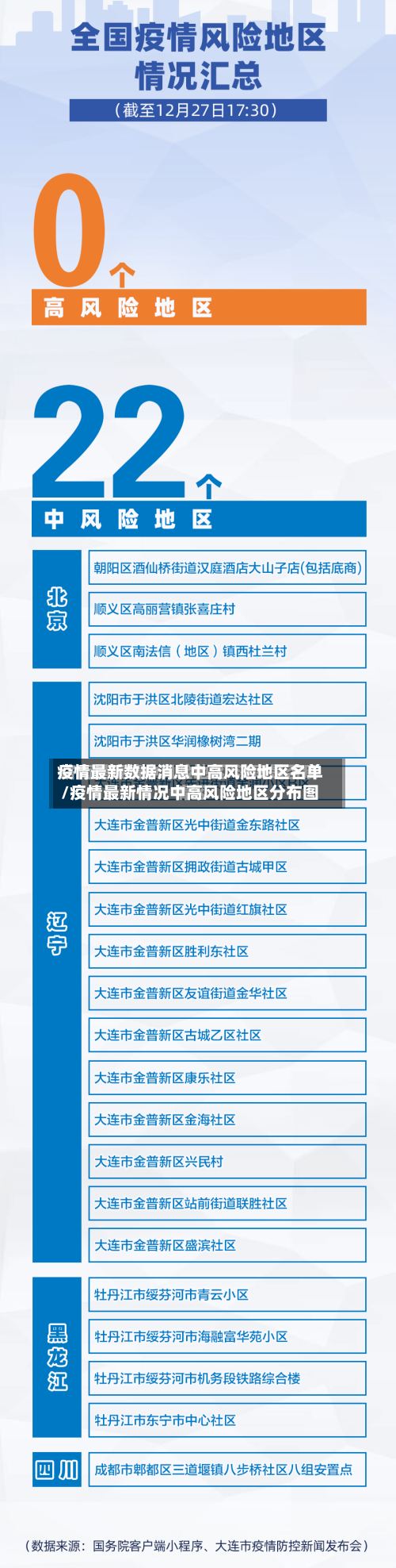疫情最新数据消息中高风险地区名单/疫情最新情况中高风险地区分布图-第3张图片
