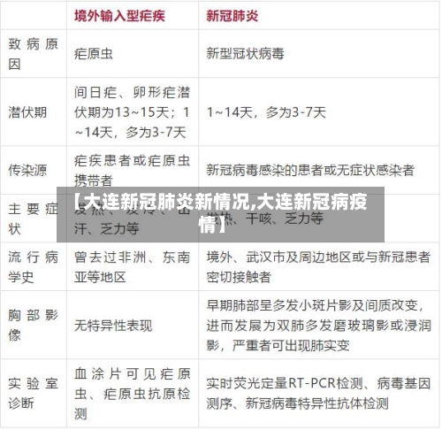 【大连新冠肺炎新情况,大连新冠病疫情】-第3张图片