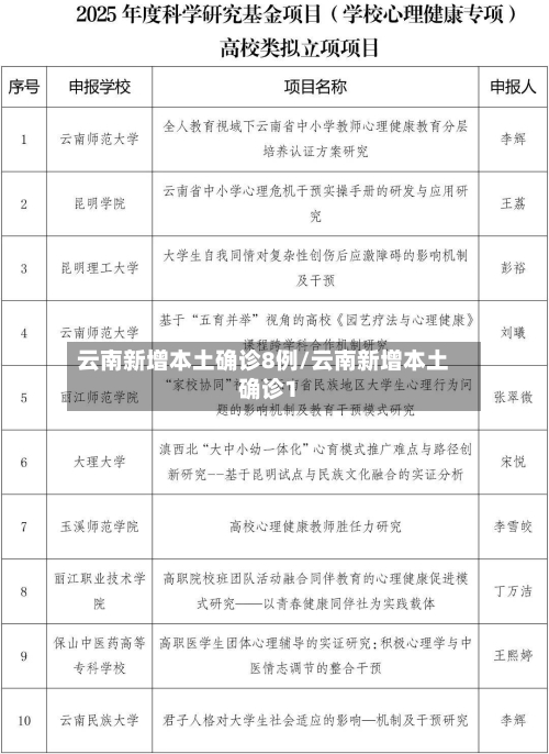 云南新增本土确诊8例/云南新增本土确诊1-第3张图片