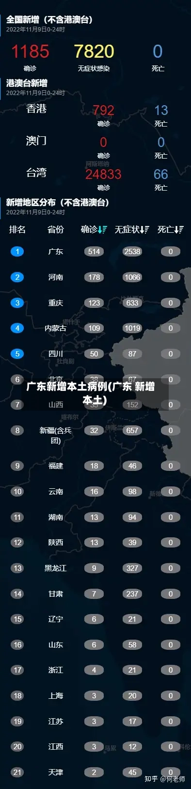 广东新增本土病例(广东 新增 本土)-第2张图片