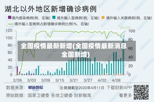 全国疫情最新新增(全国疫情最新消息全国新增)-第3张图片