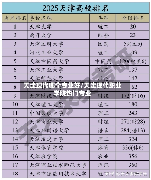 天津现代哪个专业好/天津现代职业学院热门专业-第2张图片