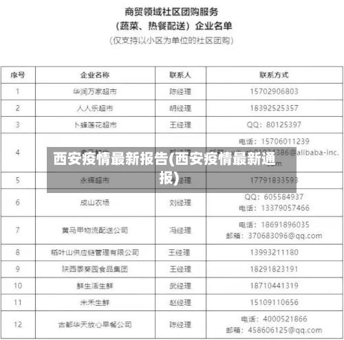 西安疫情最新报告(西安疫情最新通报)-第3张图片