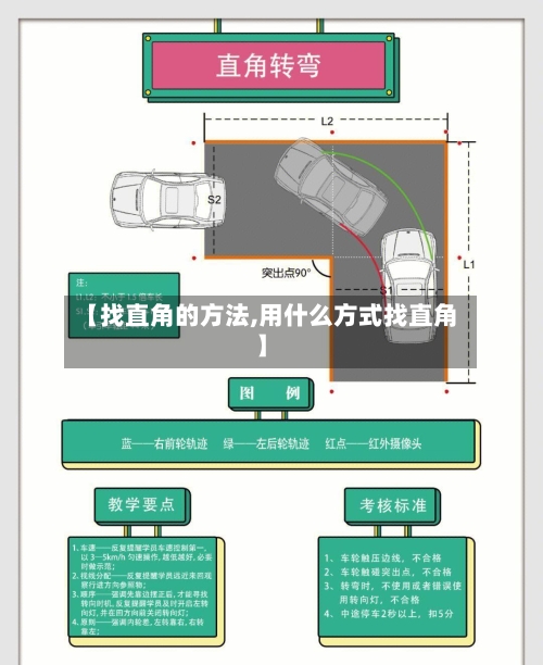 【找直角的方法,用什么方式找直角】