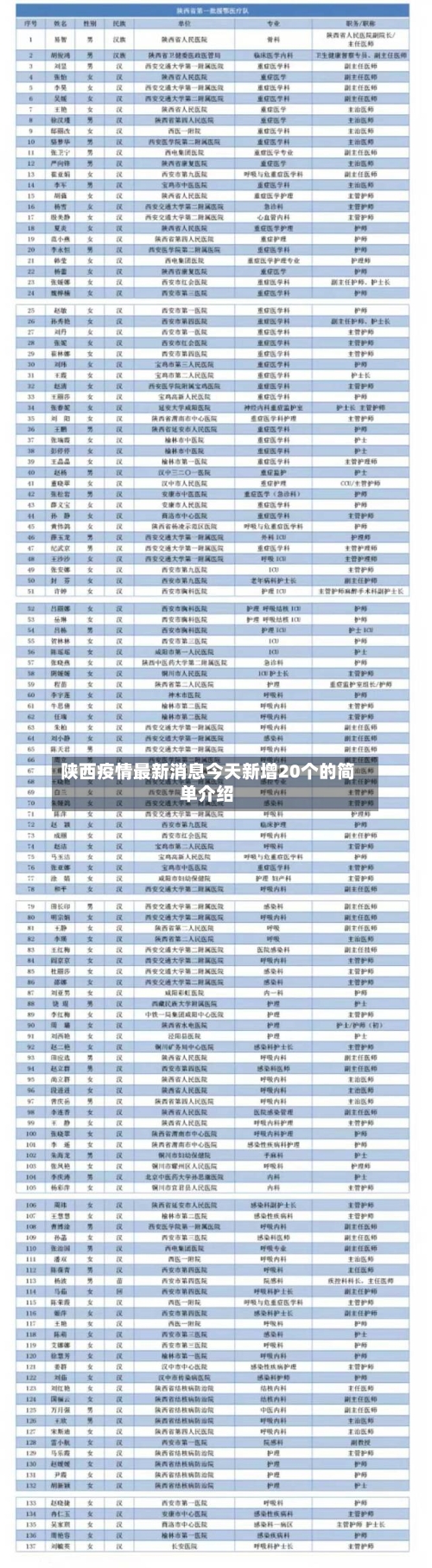 陕西疫情最新消息今天新增20个的简单介绍