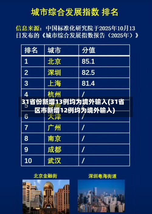 31省份新增13例均为境外输入(31省区市新增12例均为境外输入)-第3张图片