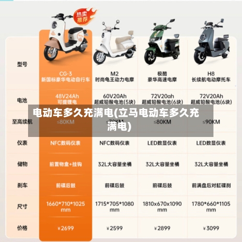 电动车多久充满电(立马电动车多久充满电)