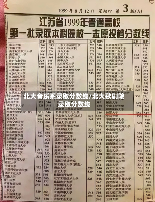 北大音乐系录取分数线/北大歌剧院录取分数线