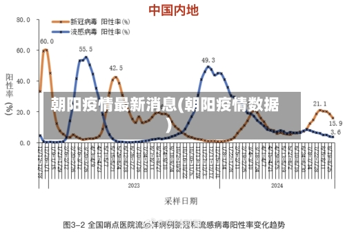 朝阳疫情最新消息(朝阳疫情数据)-第2张图片