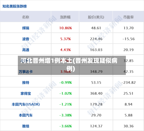 河北晋州增1例本土(晋州发现疑似病例)