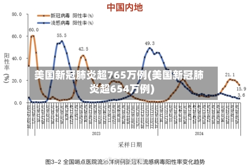 美国新冠肺炎超765万例(美国新冠肺炎超654万例)-第2张图片