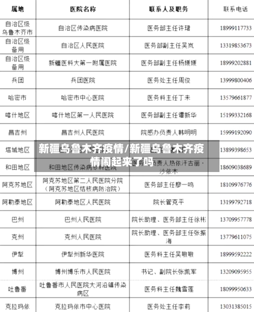 新疆乌鲁木齐疫情/新疆乌鲁木齐疫情闹起来了吗-第2张图片