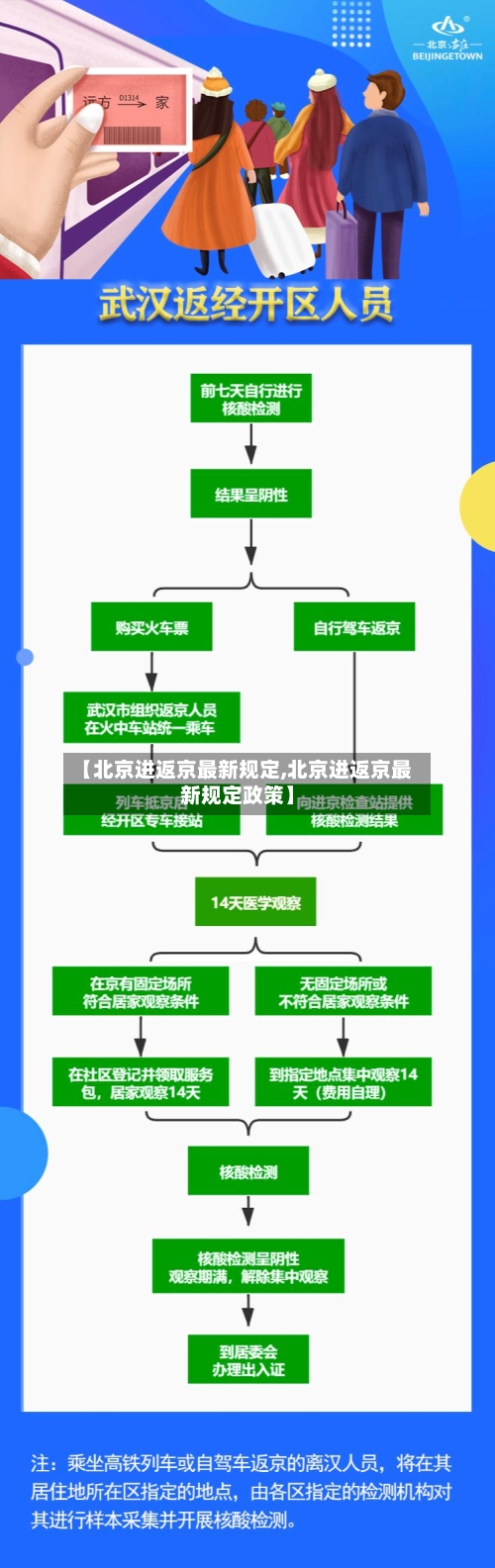 【北京进返京最新规定,北京进返京最新规定政策】