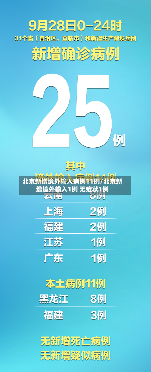 北京新增境外输入病例11例/北京新增境外输入1例 无症状1例-第2张图片