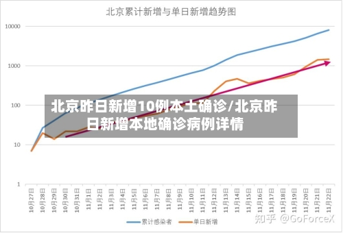 北京昨日新增10例本土确诊/北京昨日新增本地确诊病例详情