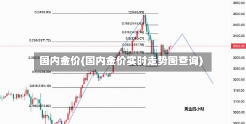 国内金价(国内金价实时走势图查询)-第2张图片