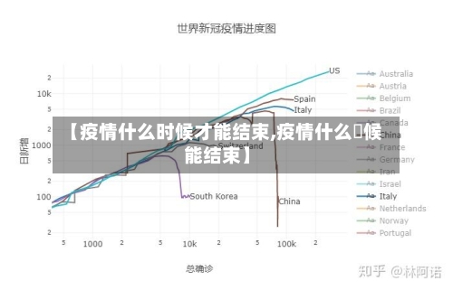 【疫情什么时候才能结束,疫情什么吋候能结束】