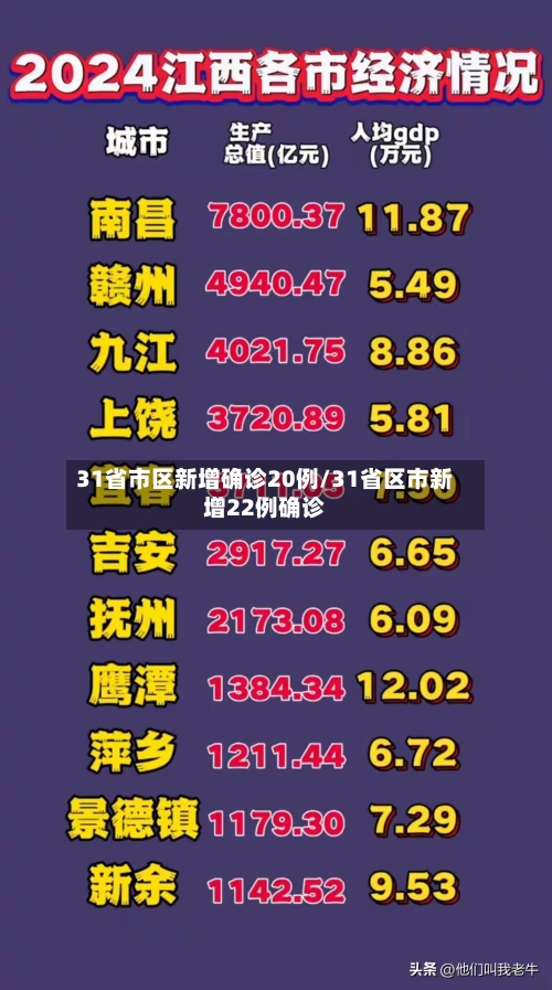 31省市区新增确诊20例/31省区市新增22例确诊-第3张图片