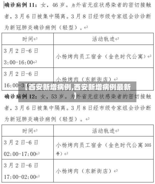 【西安新增病例,西安新增病例最新】