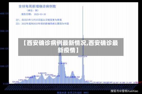 【西安确诊病例最新情况,西安确诊最新疫情】-第3张图片