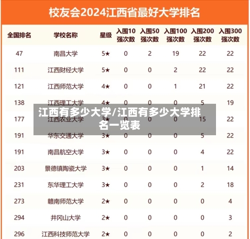江西有多少大学/江西有多少大学排名一览表