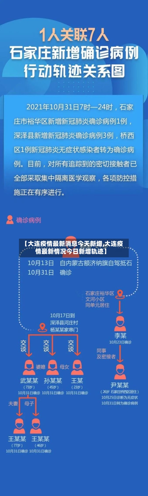 【大连疫情最新消息今天新增,大连疫情最新情况今日新增轨迹】-第3张图片