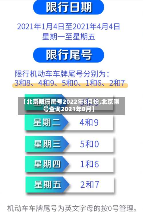 【北京限行尾号2022年8月份,北京限号查询2021年8月】